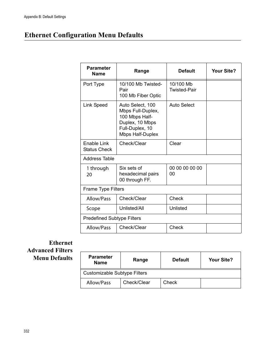 Ethernet configuration menu defaults, Ethernet advanced filters menu defaults | Allied Telesis AT-WA7501 User Manual | Page 332 / 352