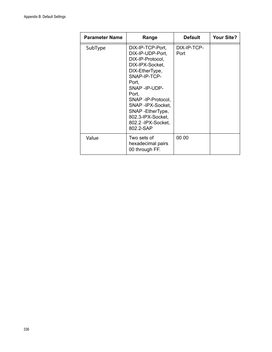 Allied Telesis AT-WA7501 User Manual | Page 336 / 352