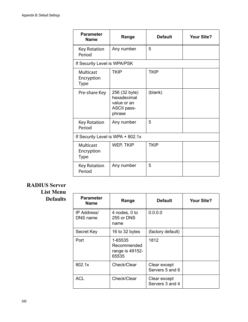 Radius server list menu defaults | Allied Telesis AT-WA7501 User Manual | Page 340 / 352