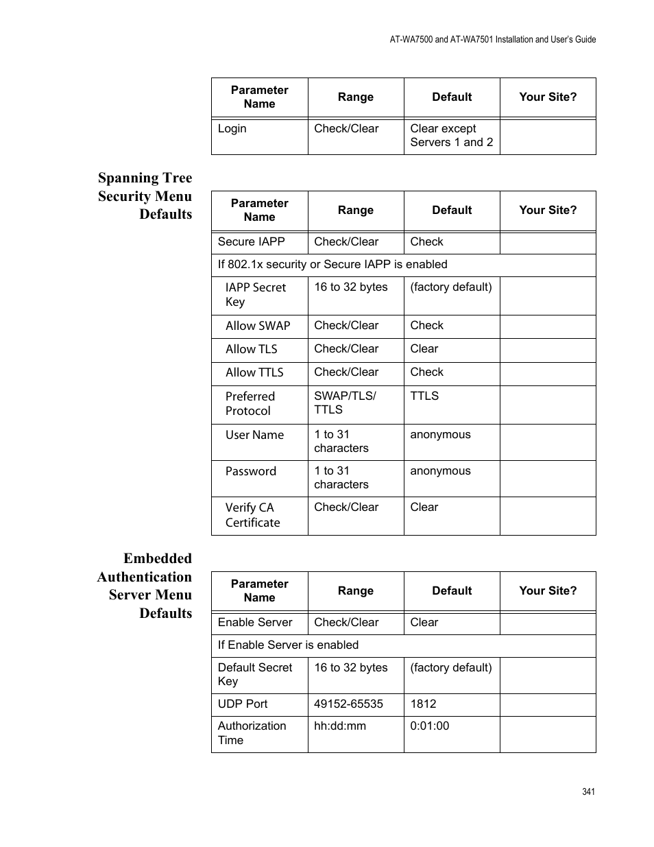 Spanning tree security menu defaults, Embedded authentication server menu defaults | Allied Telesis AT-WA7501 User Manual | Page 341 / 352