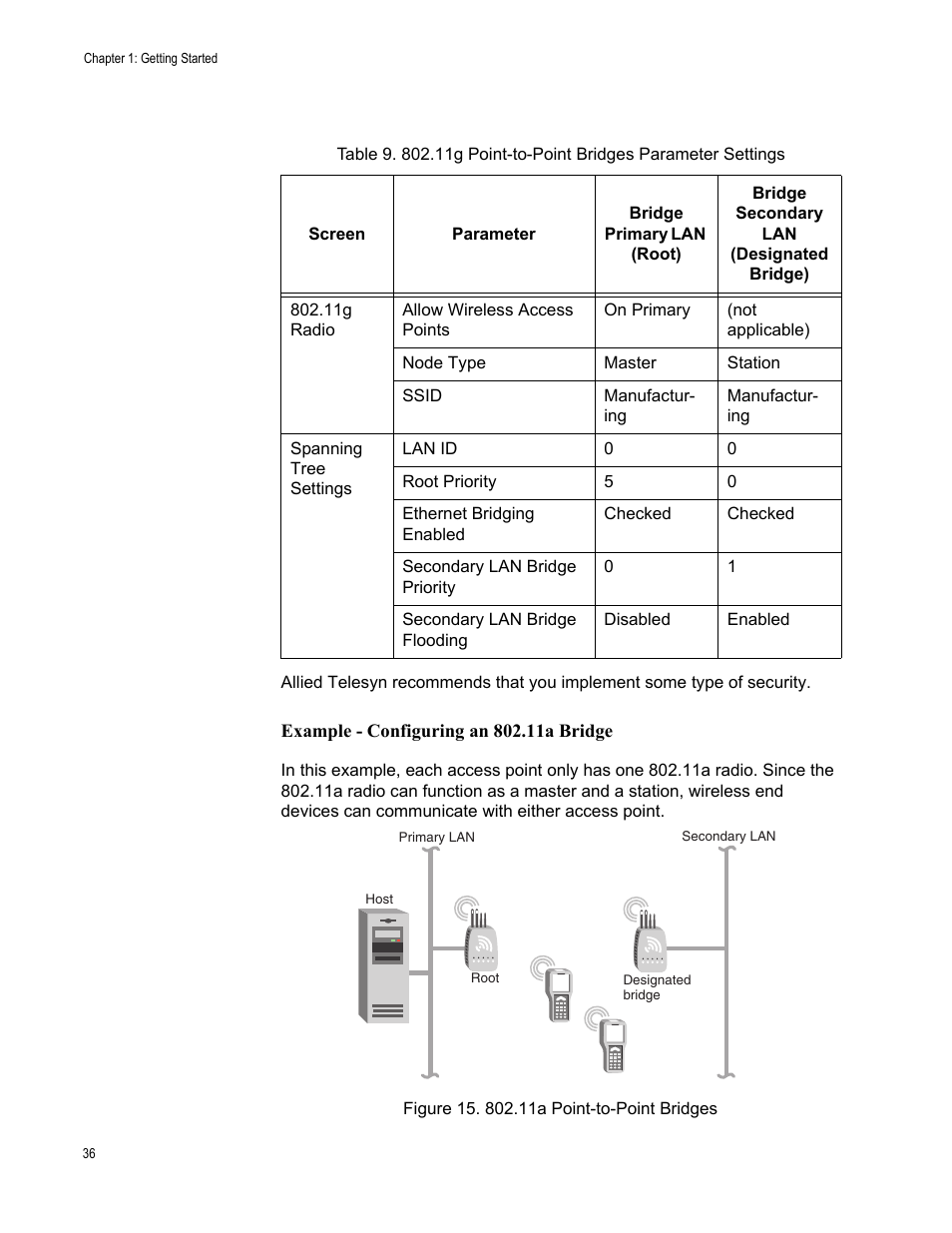 Allied Telesis AT-WA7501 User Manual | Page 36 / 352