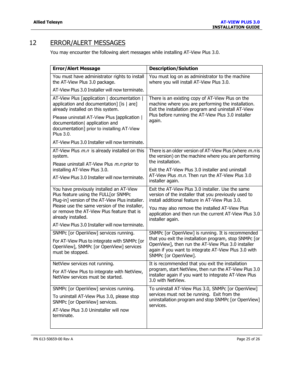 Error/alert messages, 12 error/alert messages | Allied Telesis AT-VIEW PLUS 3.0 INSTALLATION User Manual | Page 25 / 26