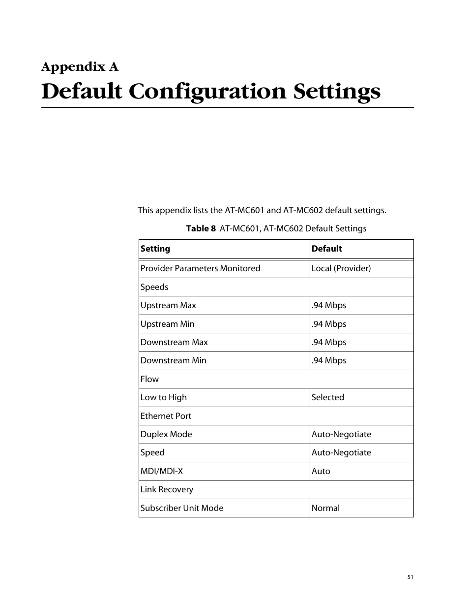 Appendix a, Default configuration settings | Allied Telesis AT-MC602 User Manual | Page 51 / 65