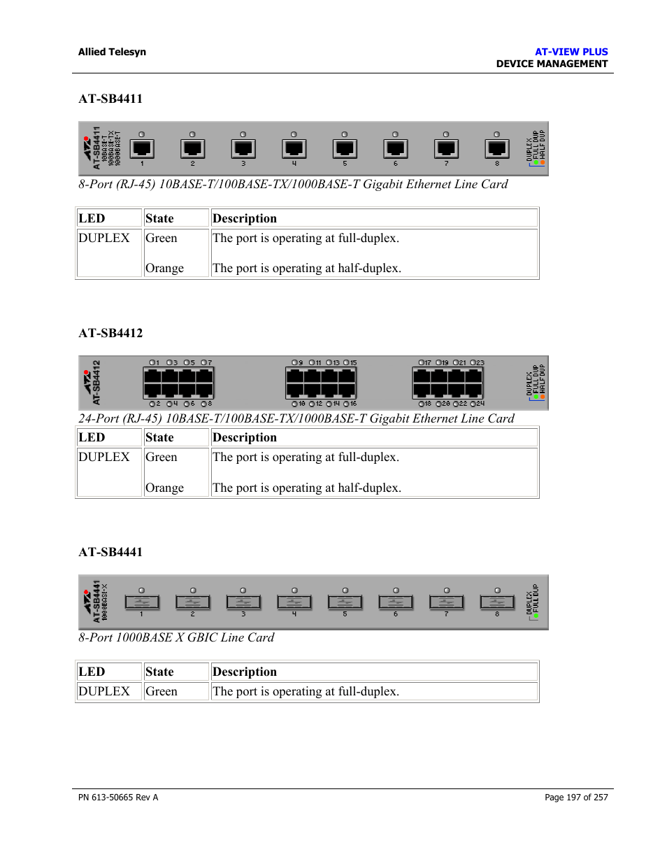 At-sb4411, At-sb4412, At-sb4441 | Allied Telesis AT-VIEW PLUS 3.0 DEVICE MANAGEMENT User Manual | Page 197 / 257
