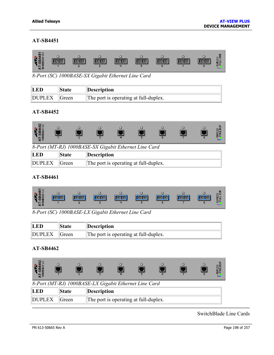 At-sb4451, At-sb4452, At-sb4461 | At-sb4462 | Allied Telesis AT-VIEW PLUS 3.0 DEVICE MANAGEMENT User Manual | Page 198 / 257