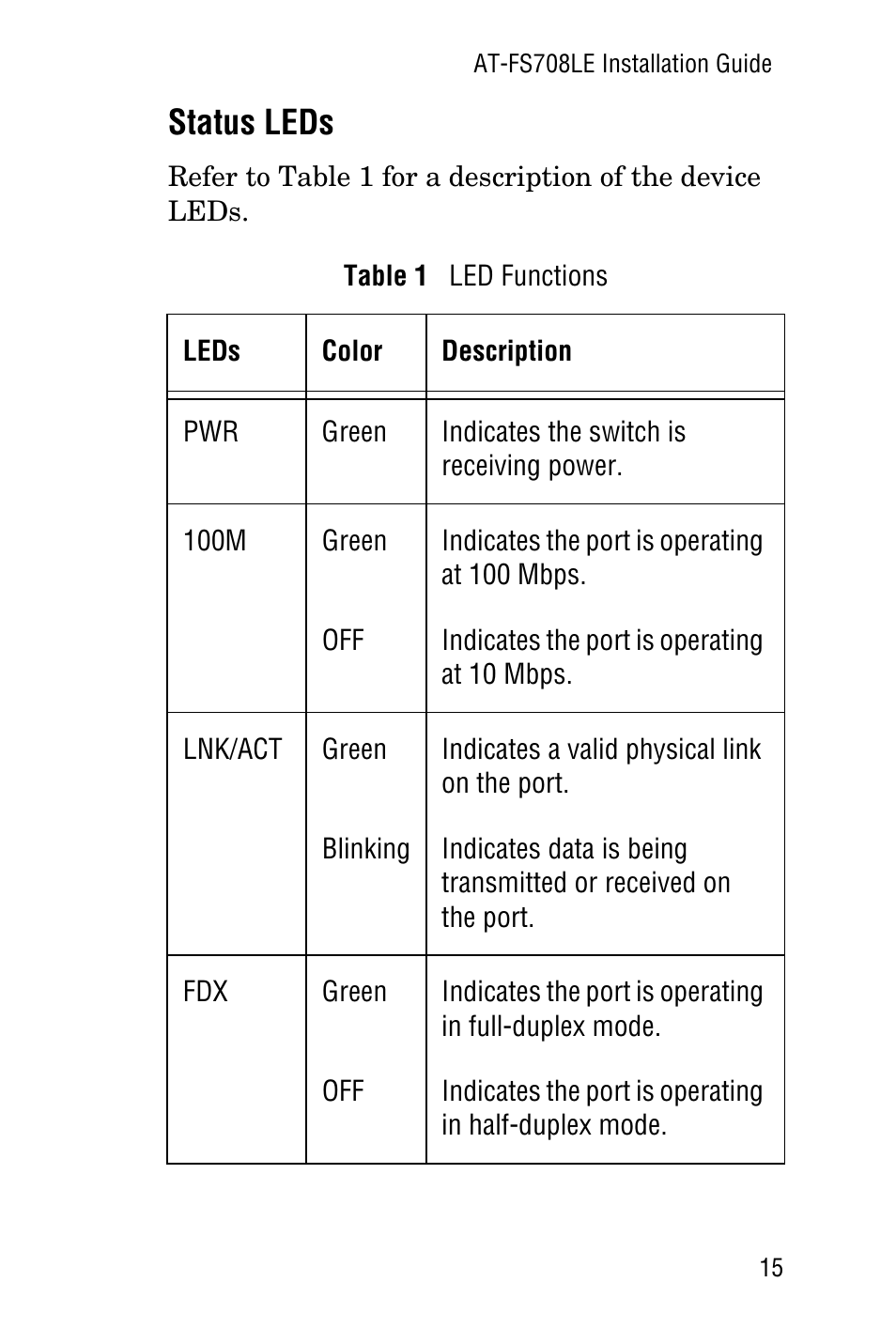 Status leds | Allied Telesis AT-FS708LE User Manual | Page 15 / 50