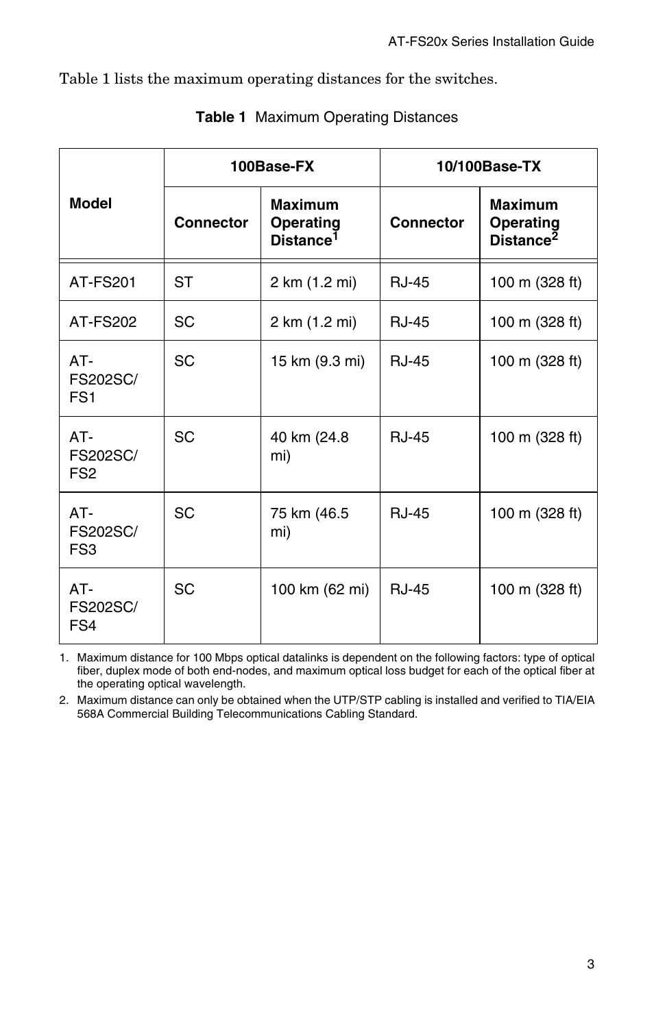 Allied Telesis AT-FS202SC/FS4 User Manual | Page 11 / 44