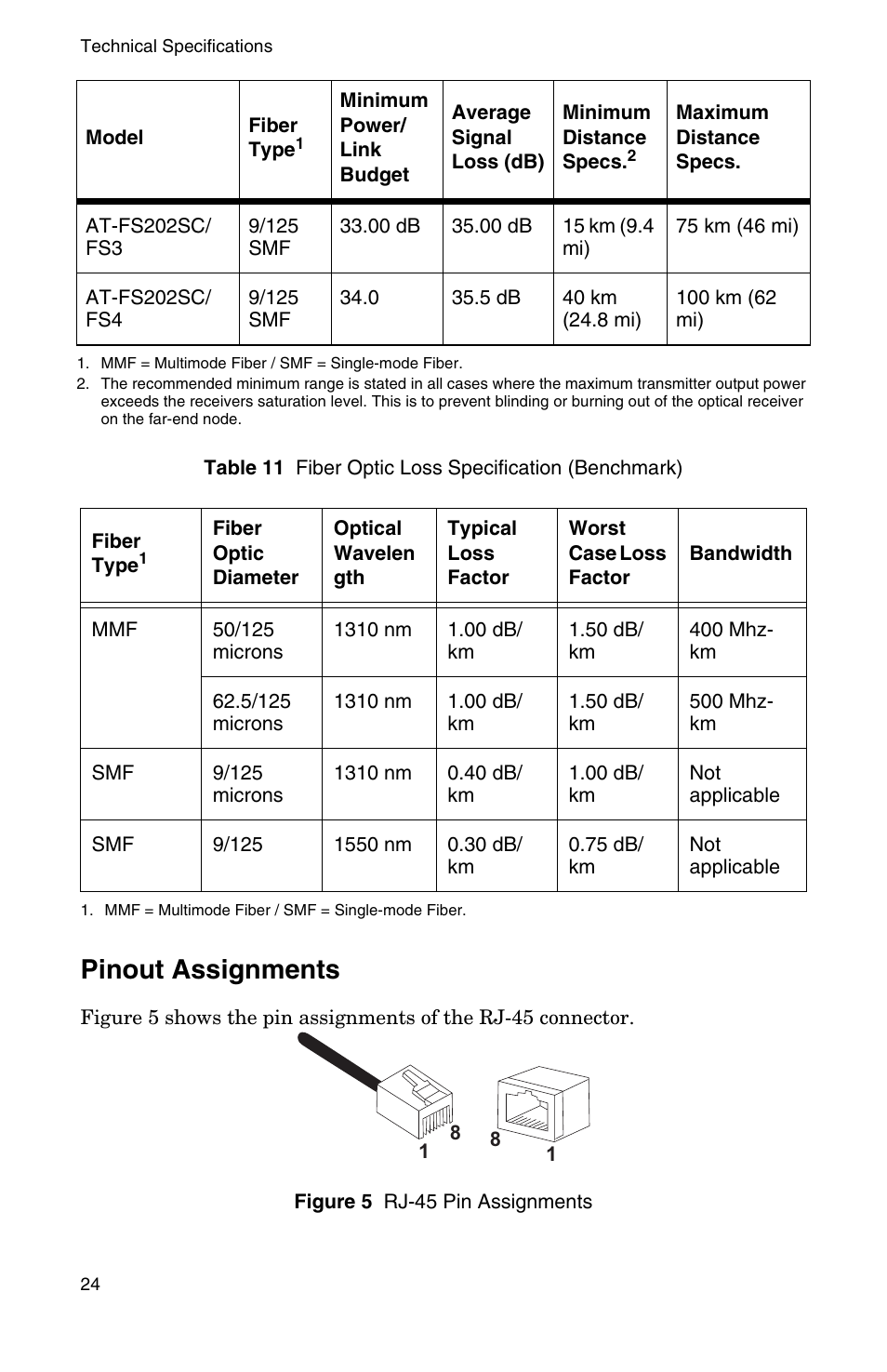 Pinout assignments | Allied Telesis AT-FS202SC/FS4 User Manual | Page 32 / 44