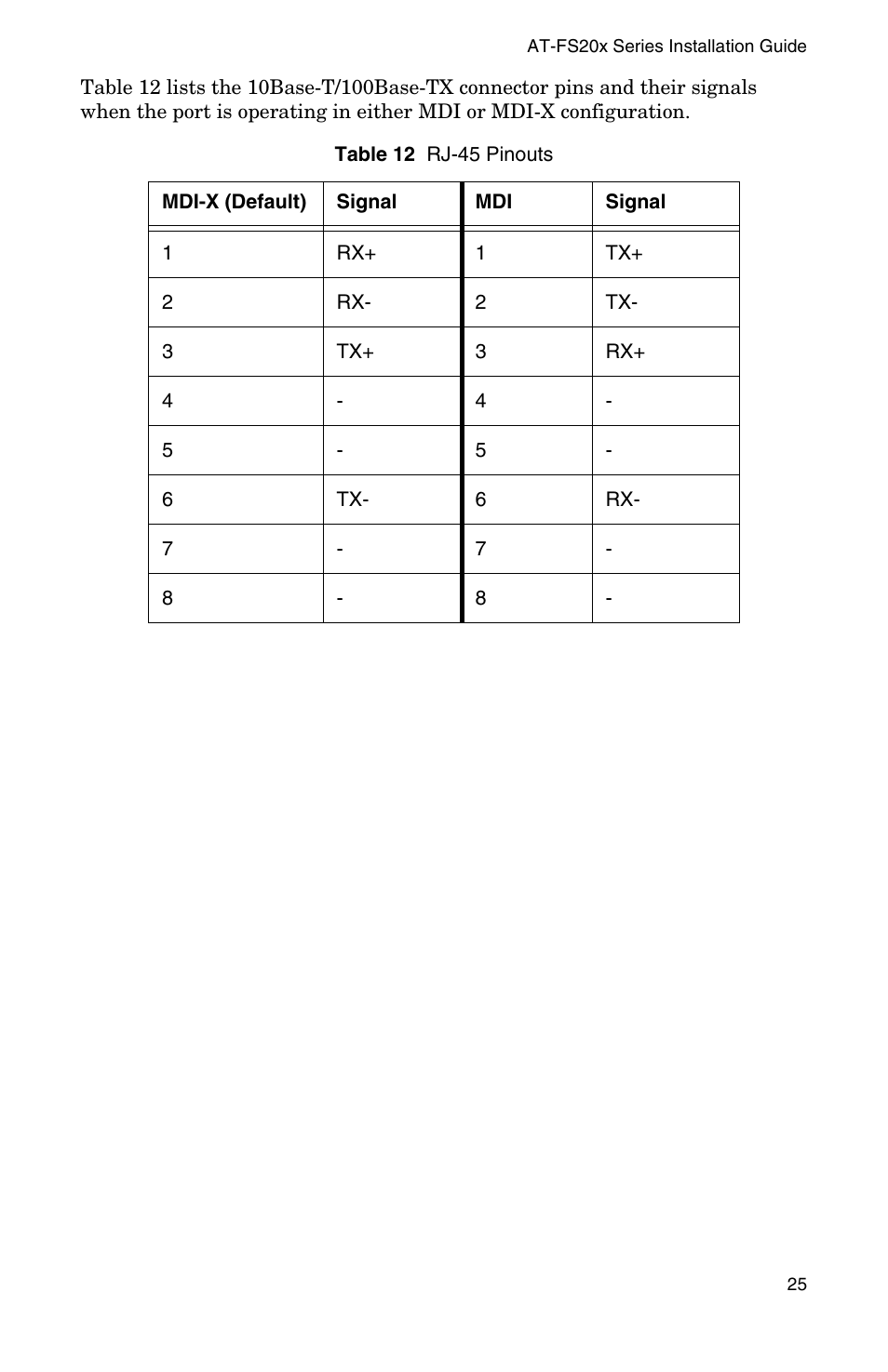 Allied Telesis AT-FS202SC/FS4 User Manual | Page 33 / 44
