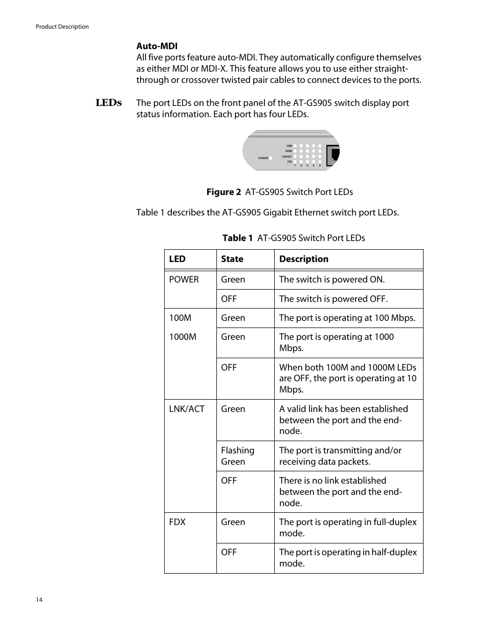 Leds | Allied Telesis AT-GS905 User Manual | Page 14 / 49