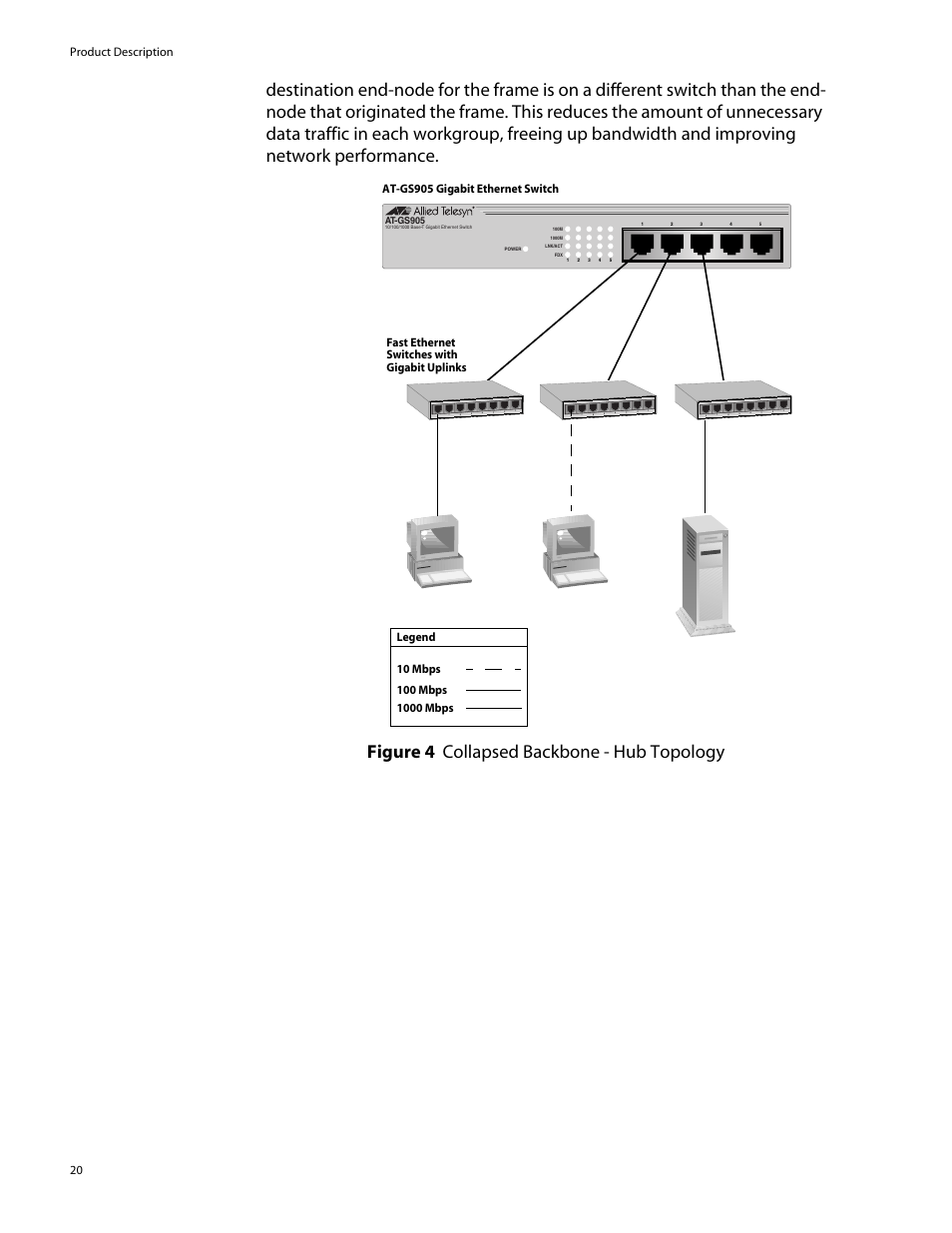 Product description 20, At-gs905 | Allied Telesis AT-GS905 User Manual | Page 20 / 49