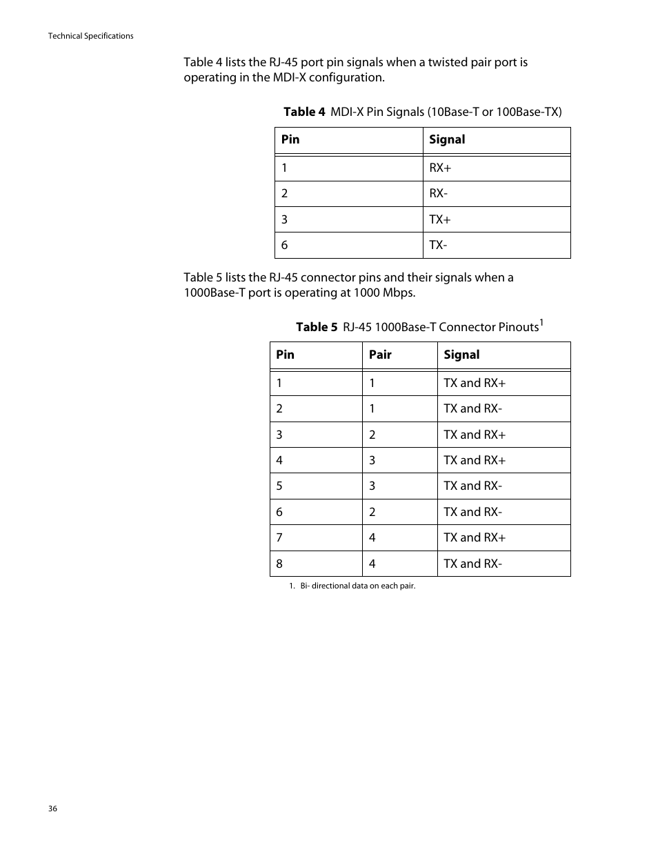 Allied Telesis AT-GS905 User Manual | Page 36 / 49