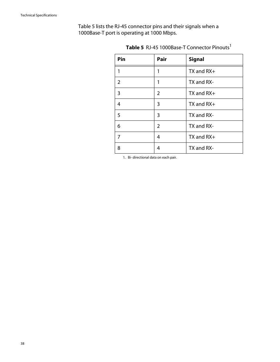 Allied Telesis AT-GS924 User Manual | Page 38 / 50