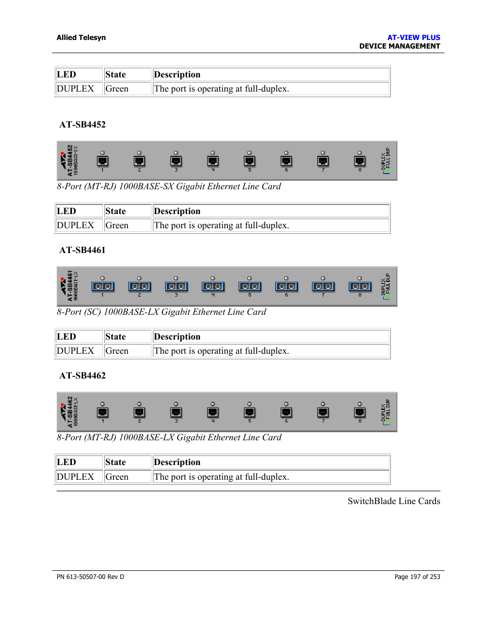 At-sb4452, At-sb4461, At-sb4462 | Allied Telesis AT-VIEW PLUS 2.4 DEVICE MANAGEMENT User Manual | Page 197 / 253