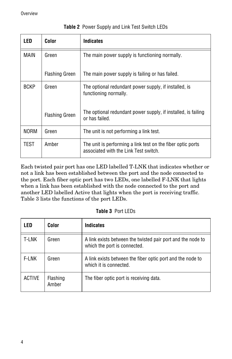 Allied Telesis AT-MCF12VF, SM User Manual | Page 12 / 48