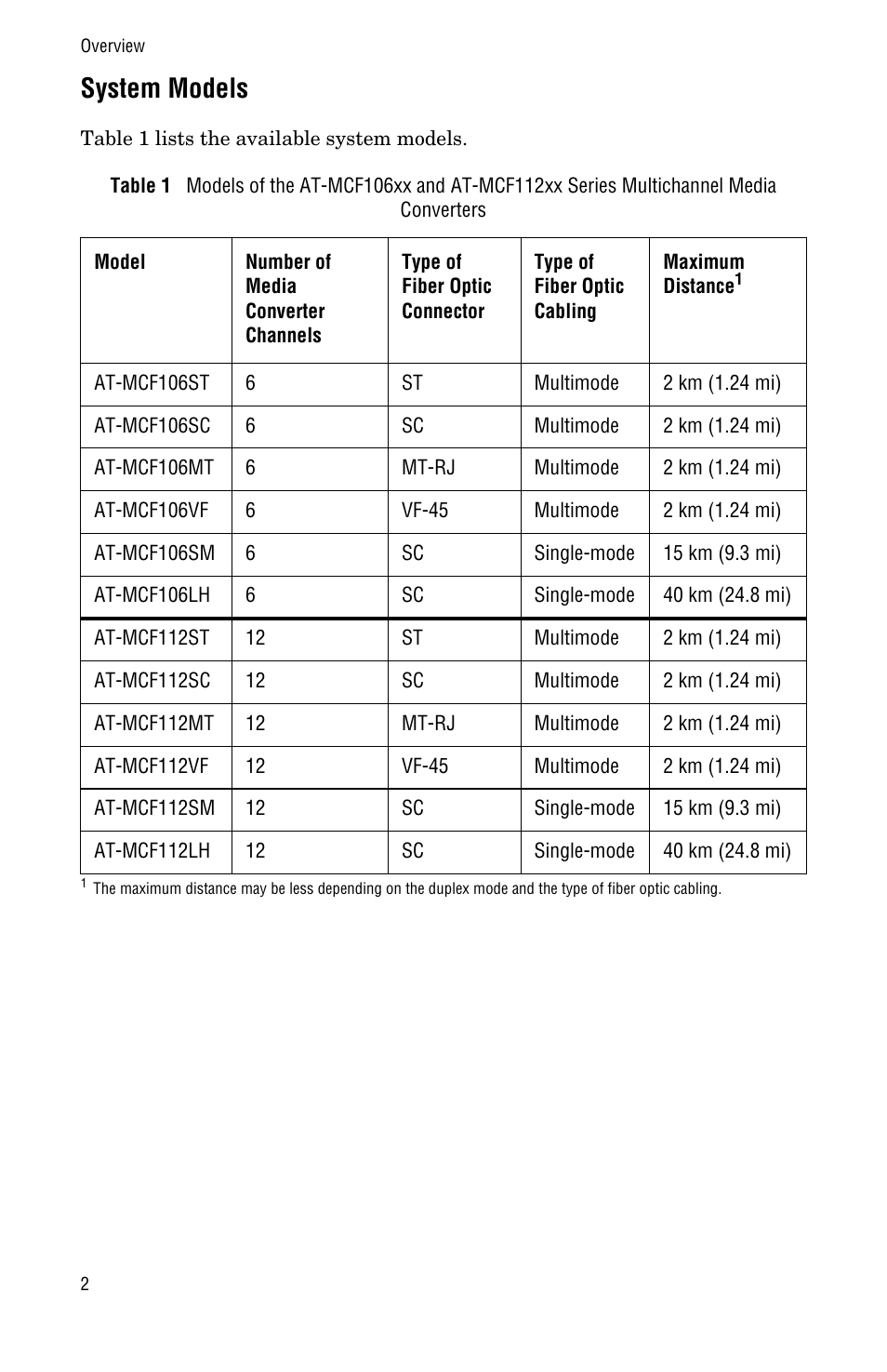 System models | Allied Telesis AT-MCF112VF, SM, LH User Manual | Page 10 / 50