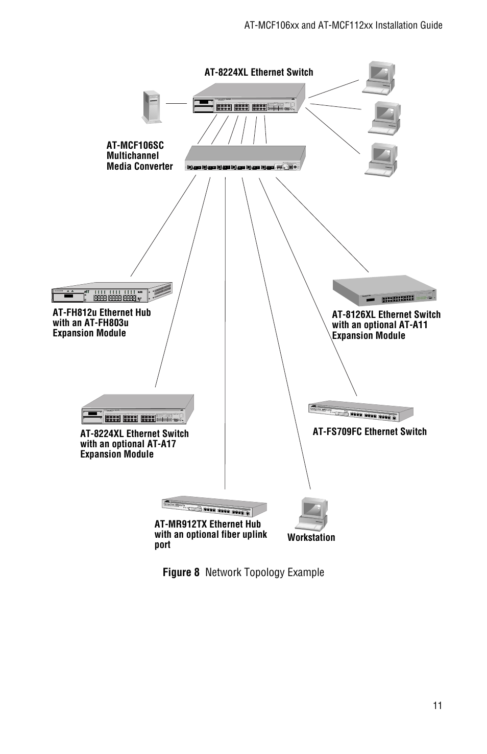 Figure 8 network topology example | Allied Telesis AT-MCF112VF, SM, LH User Manual | Page 19 / 50