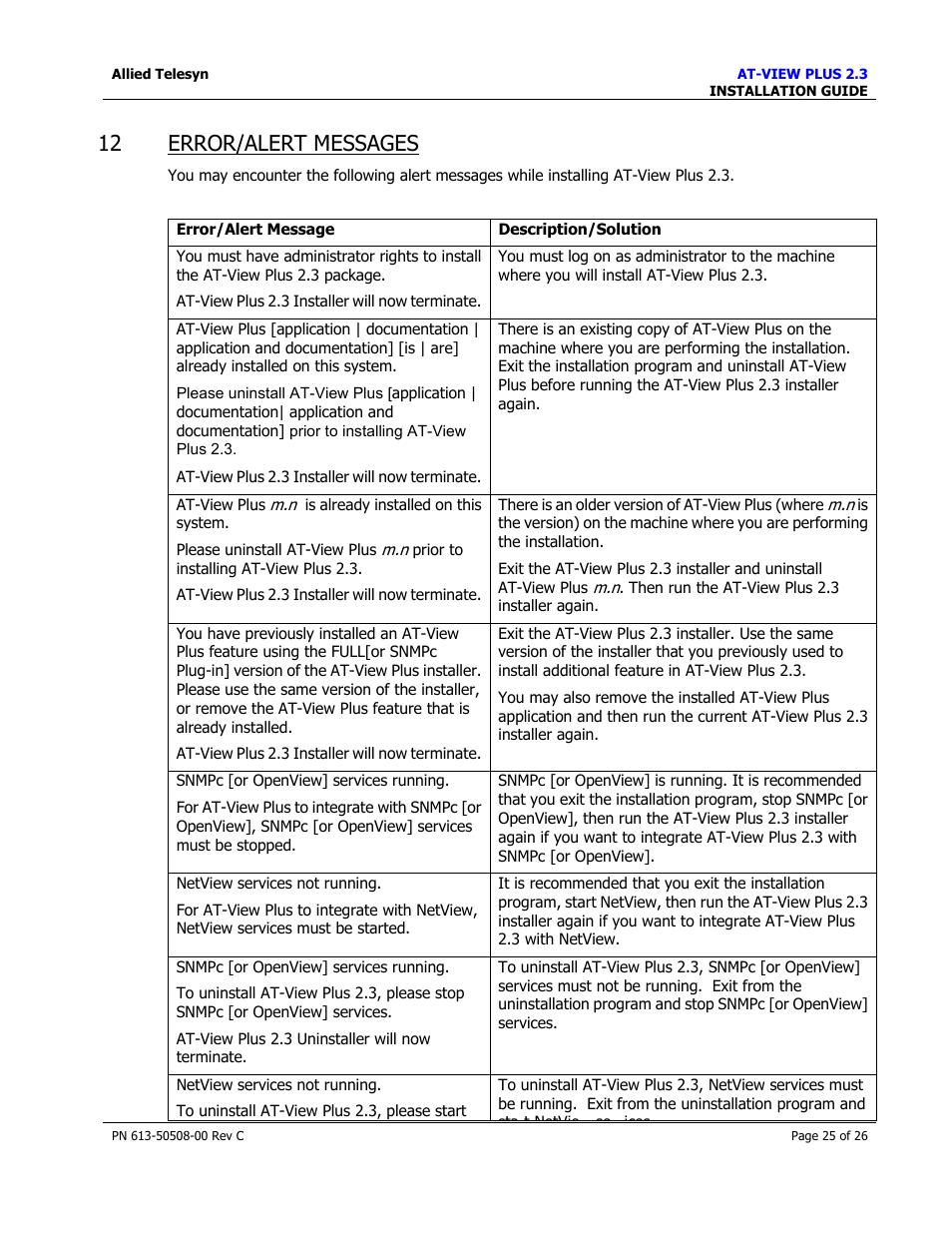 Error/alert messages, 12 error/alert messages | Allied Telesis AT-VIEW PLUS 2.3 INSTALLATION User Manual | Page 25 / 26