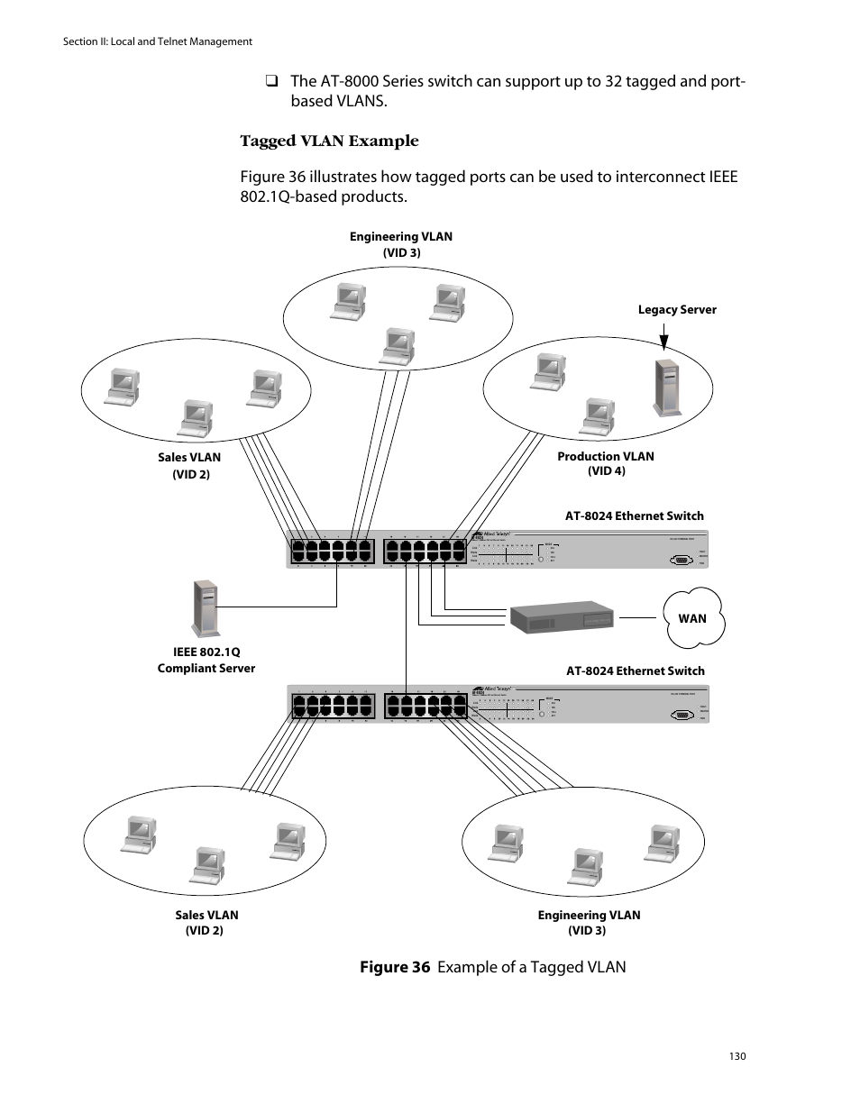 Figure 36: example of a tagged vlan | Allied Telesis AT-S39 User Manual | Page 130 / 343