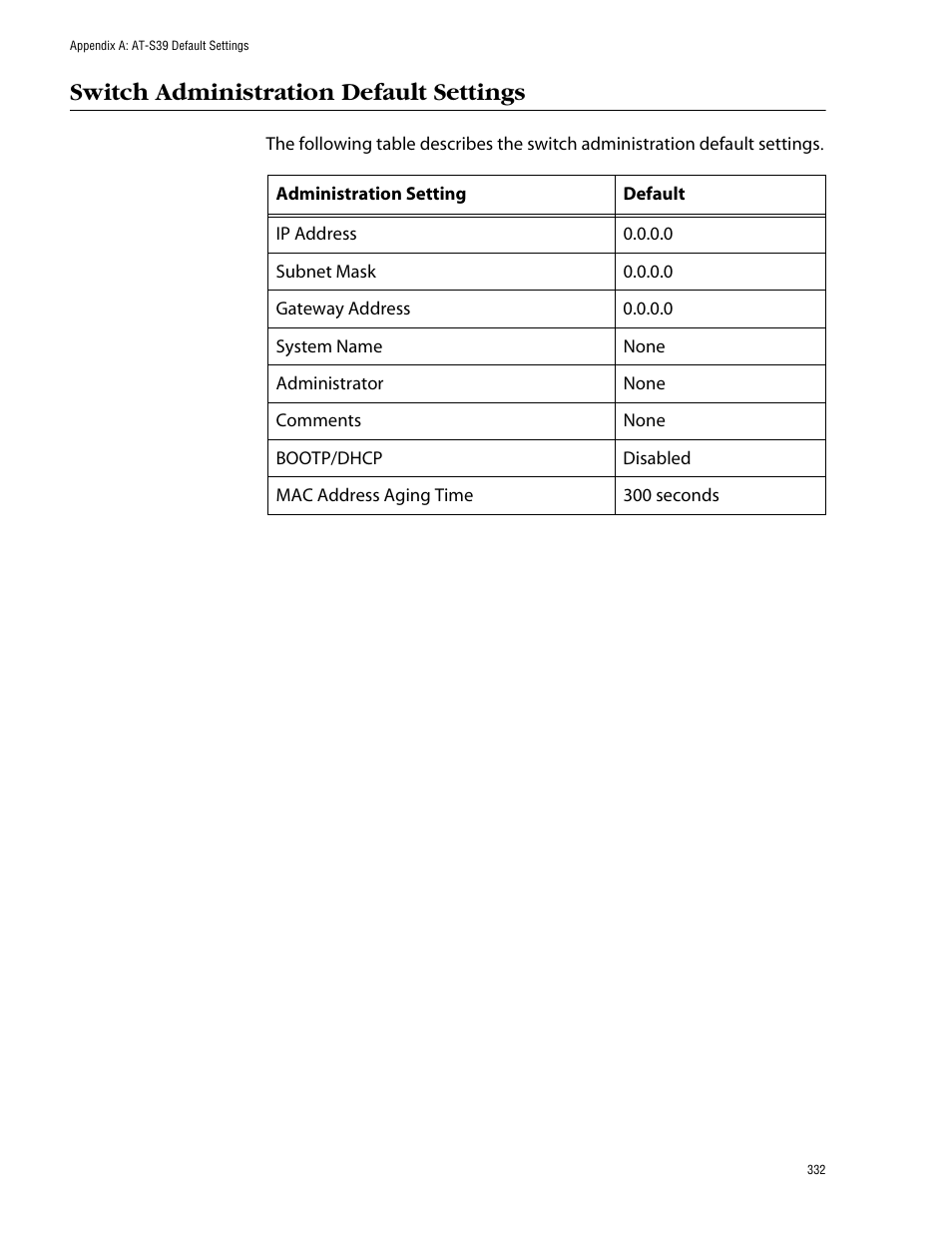Switch administration default settings | Allied Telesis AT-S39 User Manual | Page 332 / 343