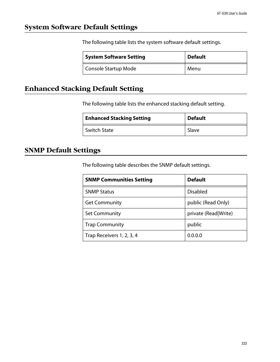 System software default settings, Enhanced stacking default setting, Snmp default settings | Allied Telesis AT-S39 User Manual | Page 333 / 343