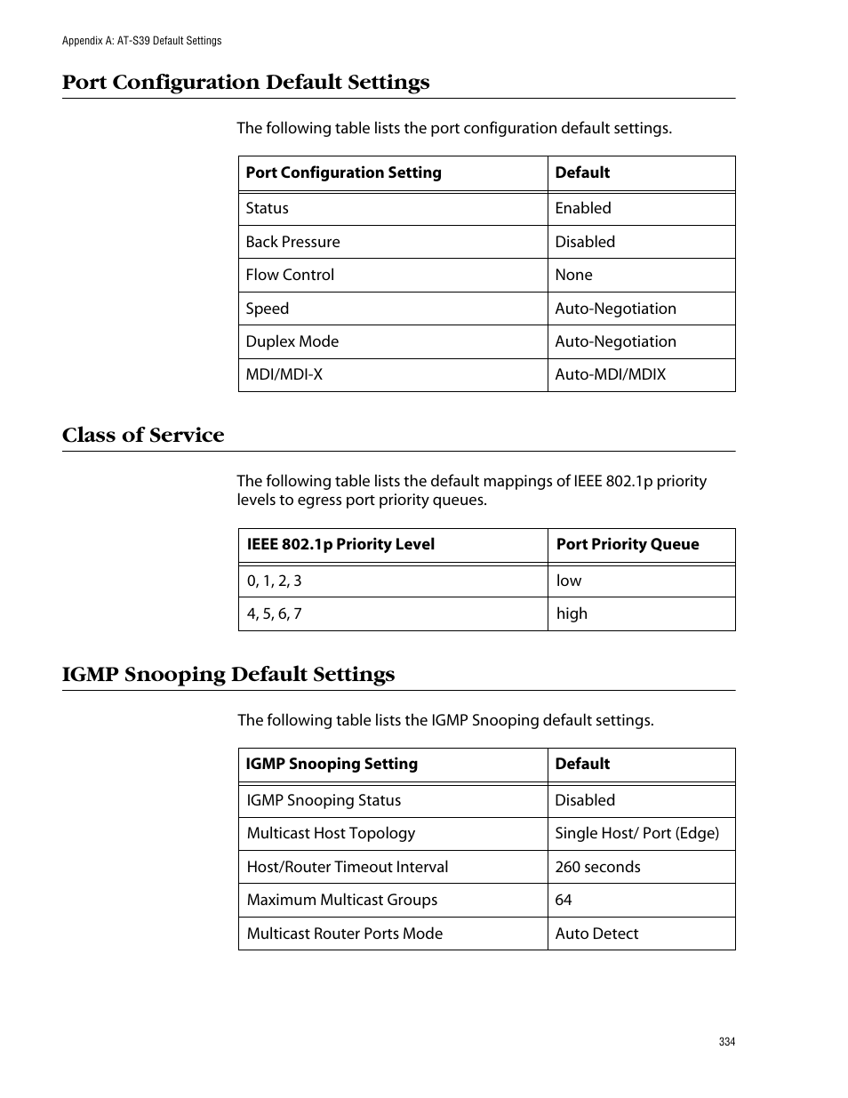 Port configuration default settings, Class of service, Igmp snooping default settings | Allied Telesis AT-S39 User Manual | Page 334 / 343