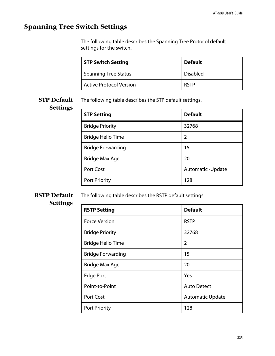 Spanning tree switch settings, Stp default settings, Rstp default settings | Stp default settings rstp default settings | Allied Telesis AT-S39 User Manual | Page 335 / 343