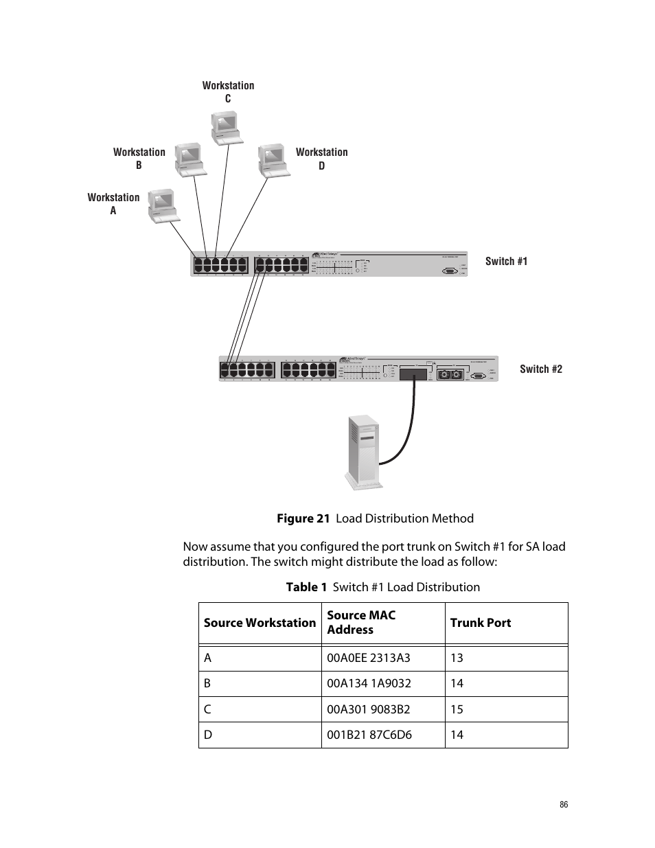 Figure 21: load distribution method | Allied Telesis AT-S39 User Manual | Page 86 / 343