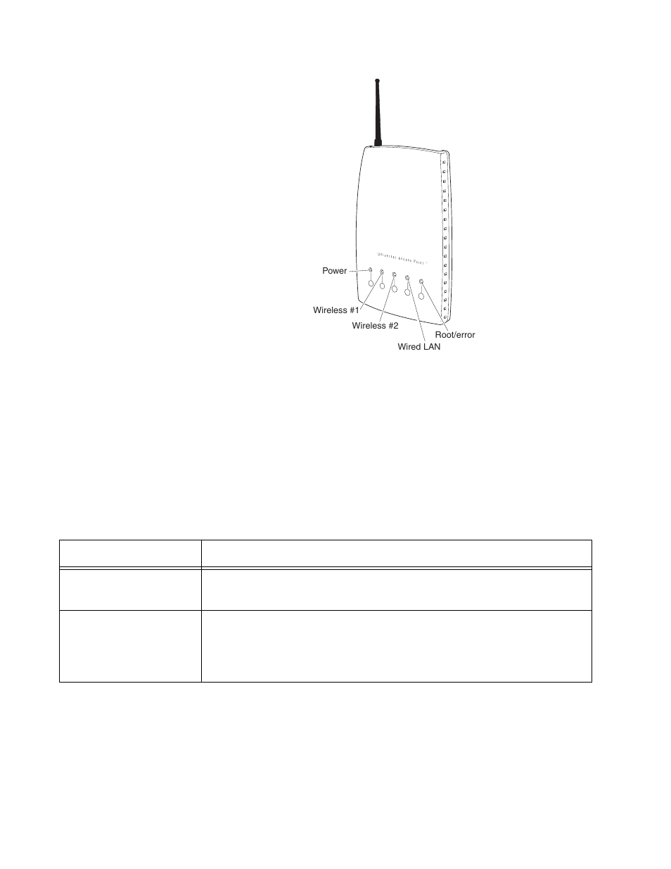 Understanding the ports | Allied Telesis AT-WA7500 User Manual | Page 17 / 270