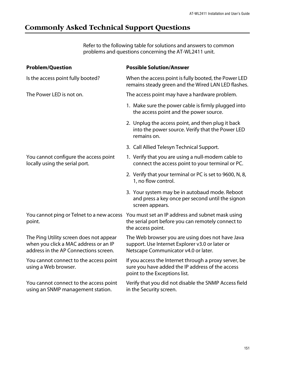 Commonly asked technical support questions | Allied Telesis AT-WL2411 User Manual | Page 151 / 208