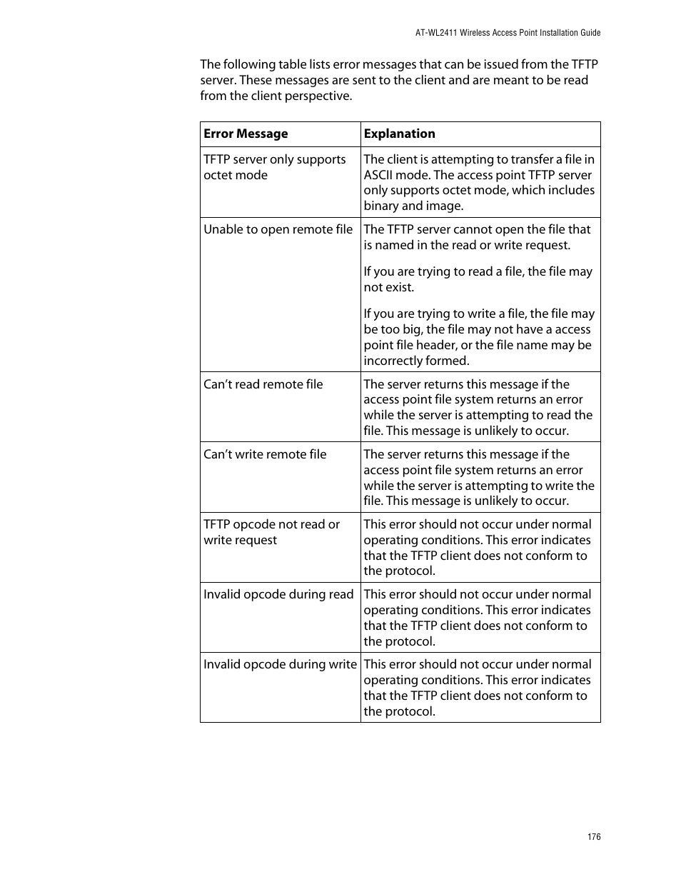 Allied Telesis AT-WL2411 User Manual | Page 176 / 208