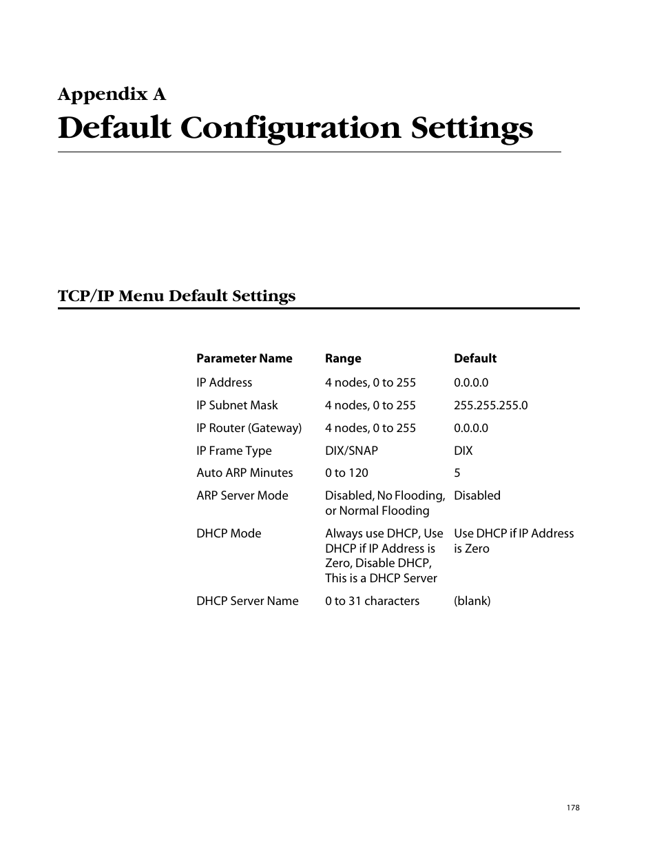Appendix a, Default configuration settings, Tcp/ip menu default settings | Allied Telesis AT-WL2411 User Manual | Page 178 / 208