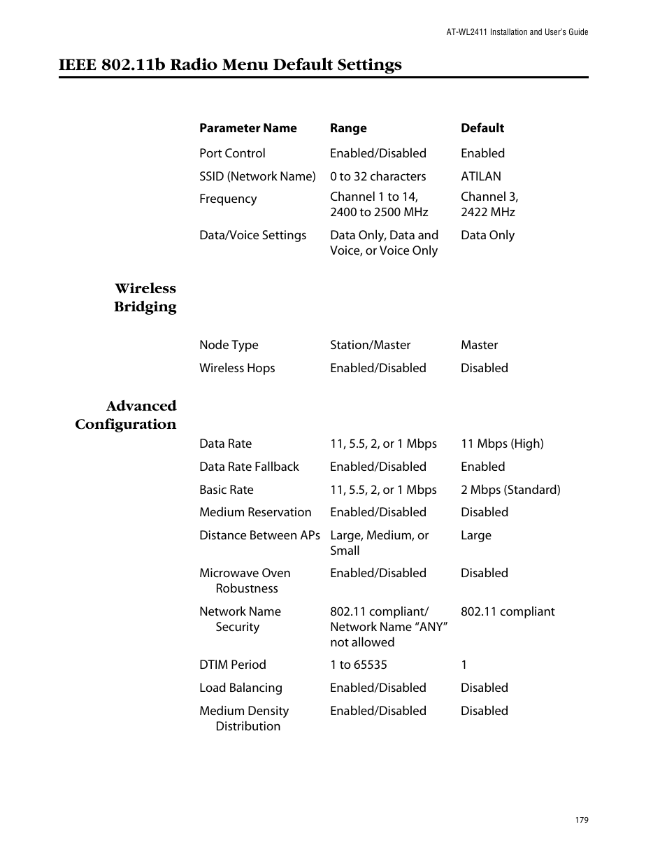 Ieee 802.11b radio menu default settings, Wireless bridging, Advanced configuration | Wireless bridging advanced configuration | Allied Telesis AT-WL2411 User Manual | Page 179 / 208
