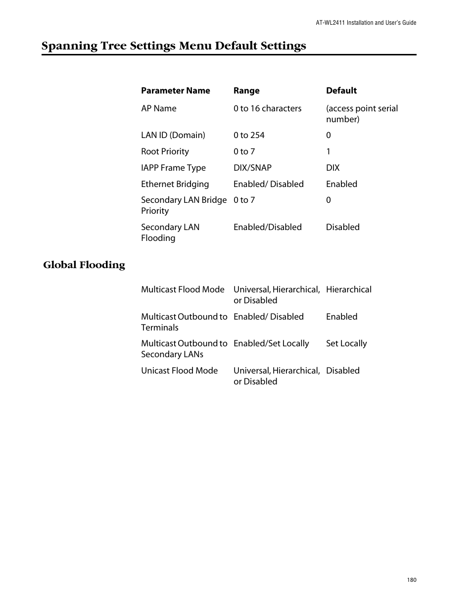 Spanning tree settings menu default settings, Global flooding | Allied Telesis AT-WL2411 User Manual | Page 180 / 208