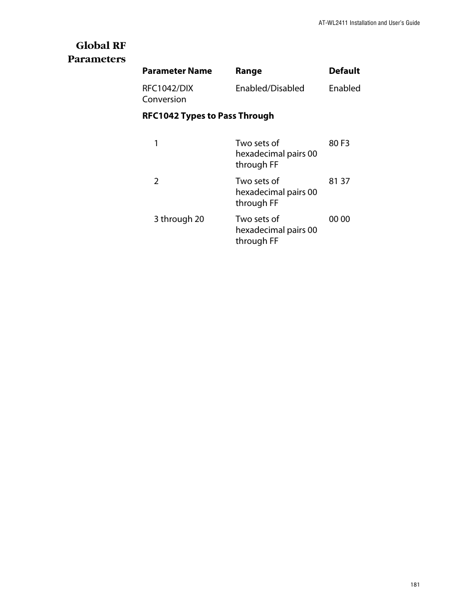 Global rf parameters | Allied Telesis AT-WL2411 User Manual | Page 181 / 208