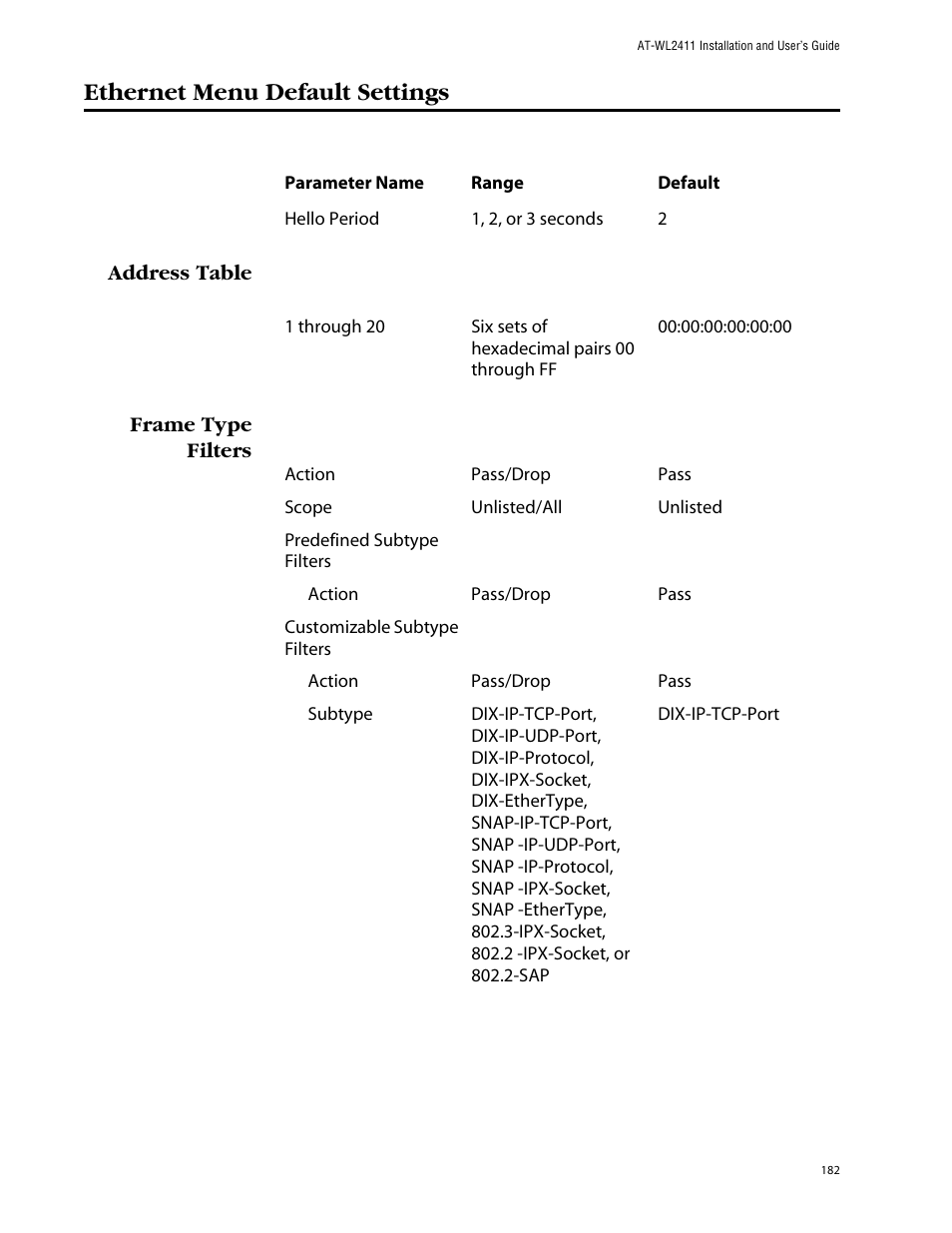 Ethernet menu default settings, Address table frame type filters | Allied Telesis AT-WL2411 User Manual | Page 182 / 208