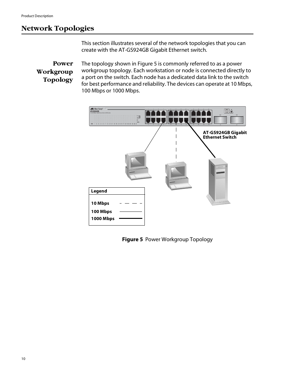Network topologies, Power workgroup topology, 1000 mbps | Allied Telesis AT-GS924GB User Manual | Page 22 / 60