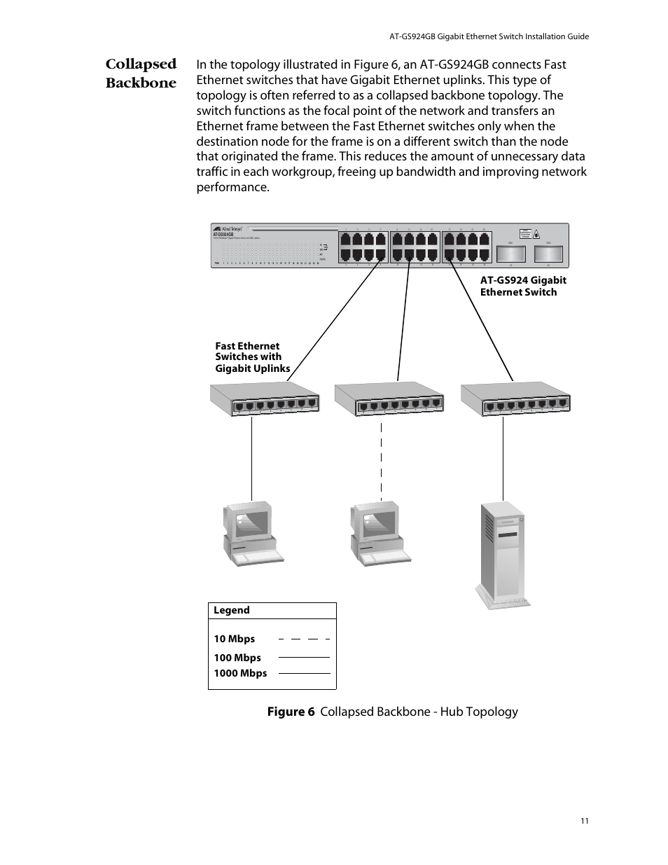 Collapsed backbone, Gigabit uplinks | Allied Telesis AT-GS924GB User Manual | Page 23 / 60