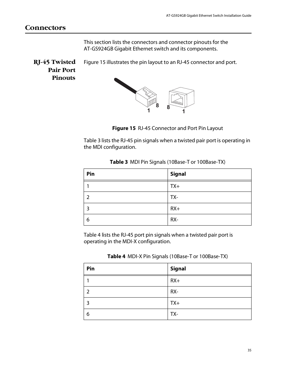 Connectors, Rj-45 twisted pair port pinouts | Allied Telesis AT-GS924GB User Manual | Page 47 / 60