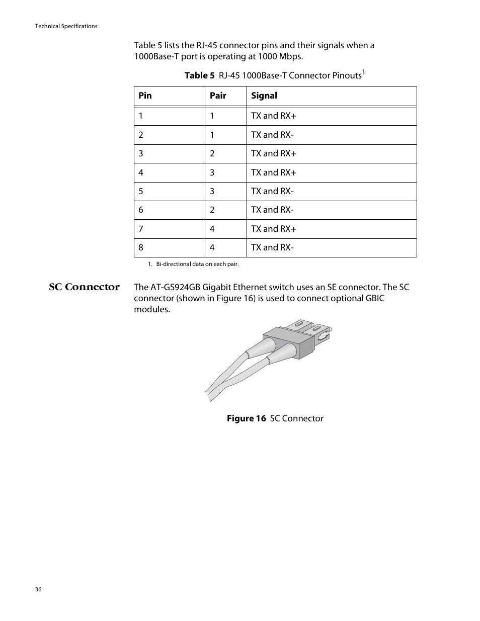 Sc connector | Allied Telesis AT-GS924GB User Manual | Page 48 / 60