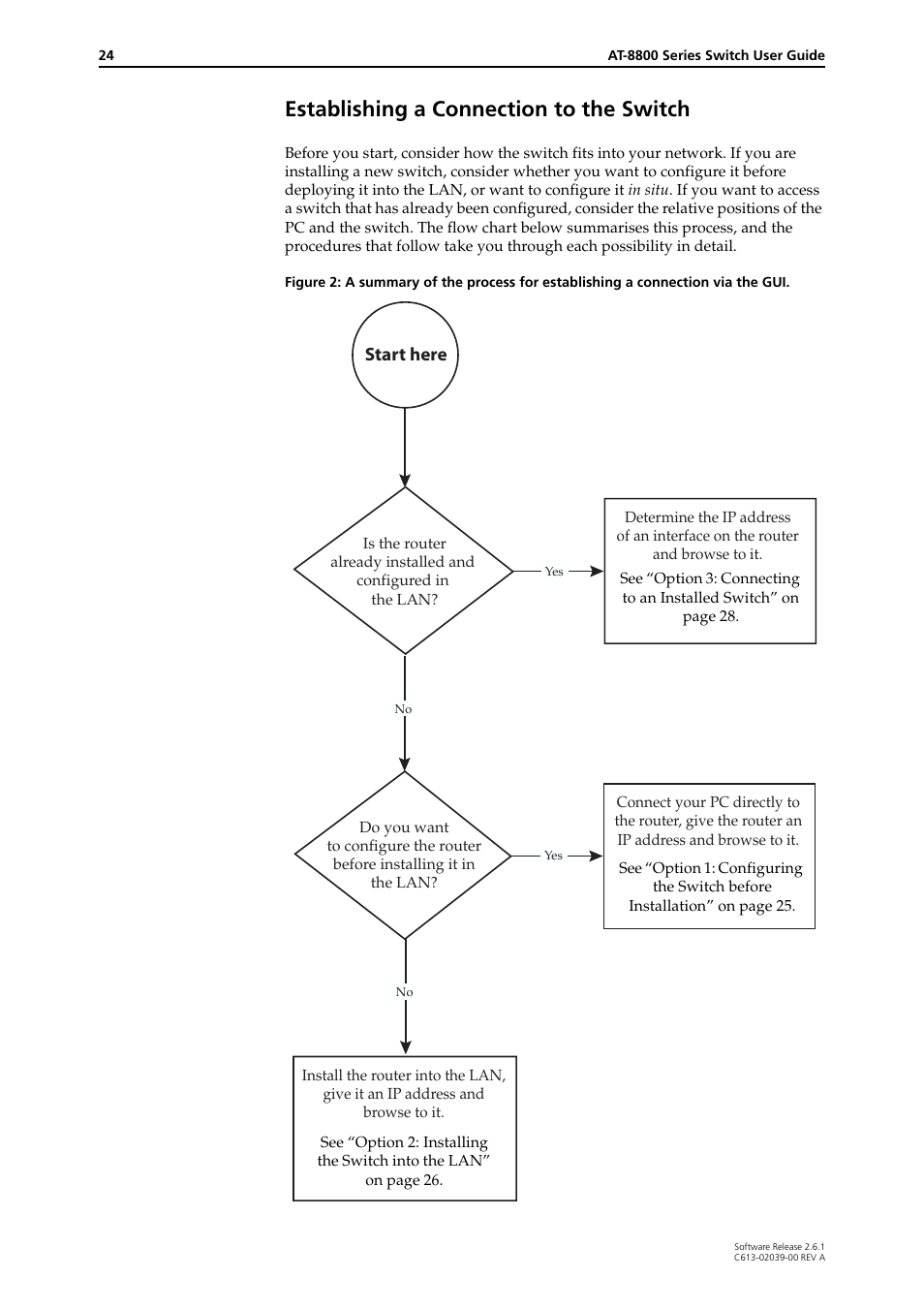 Establishing a connection to the switch, Start here | Allied Telesis AT-8800 Series Switch User Manual | Page 24 / 118