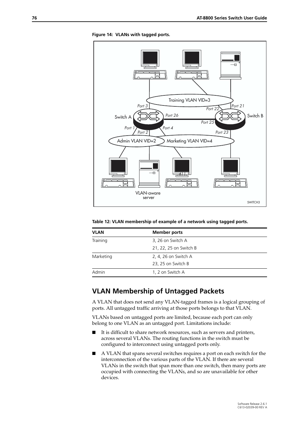 Vlan membership of untagged packets | Allied Telesis AT-8800 Series Switch User Manual | Page 76 / 118
