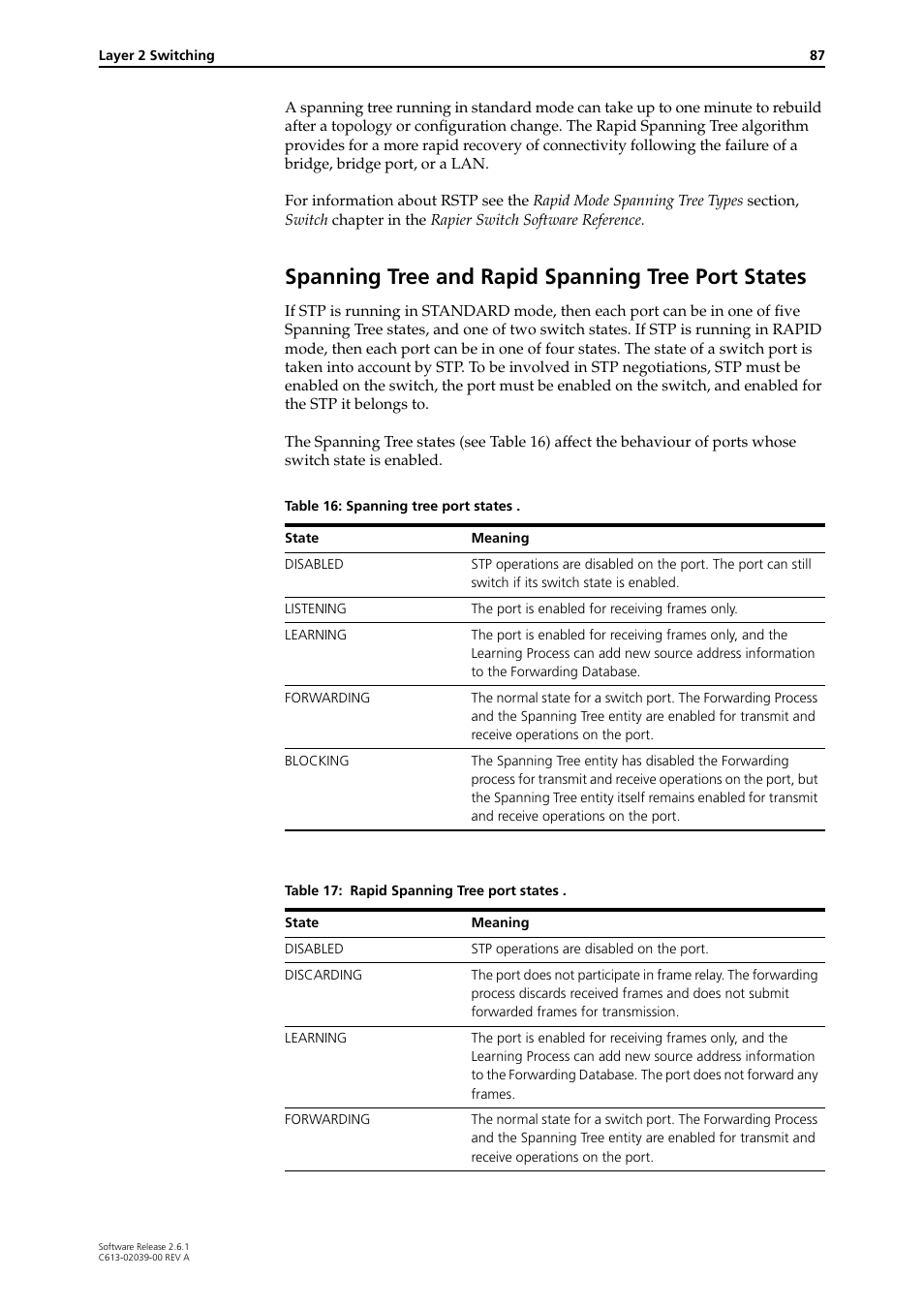 Spanning tree and rapid spanning tree port states | Allied Telesis AT-8800 Series Switch User Manual | Page 87 / 118