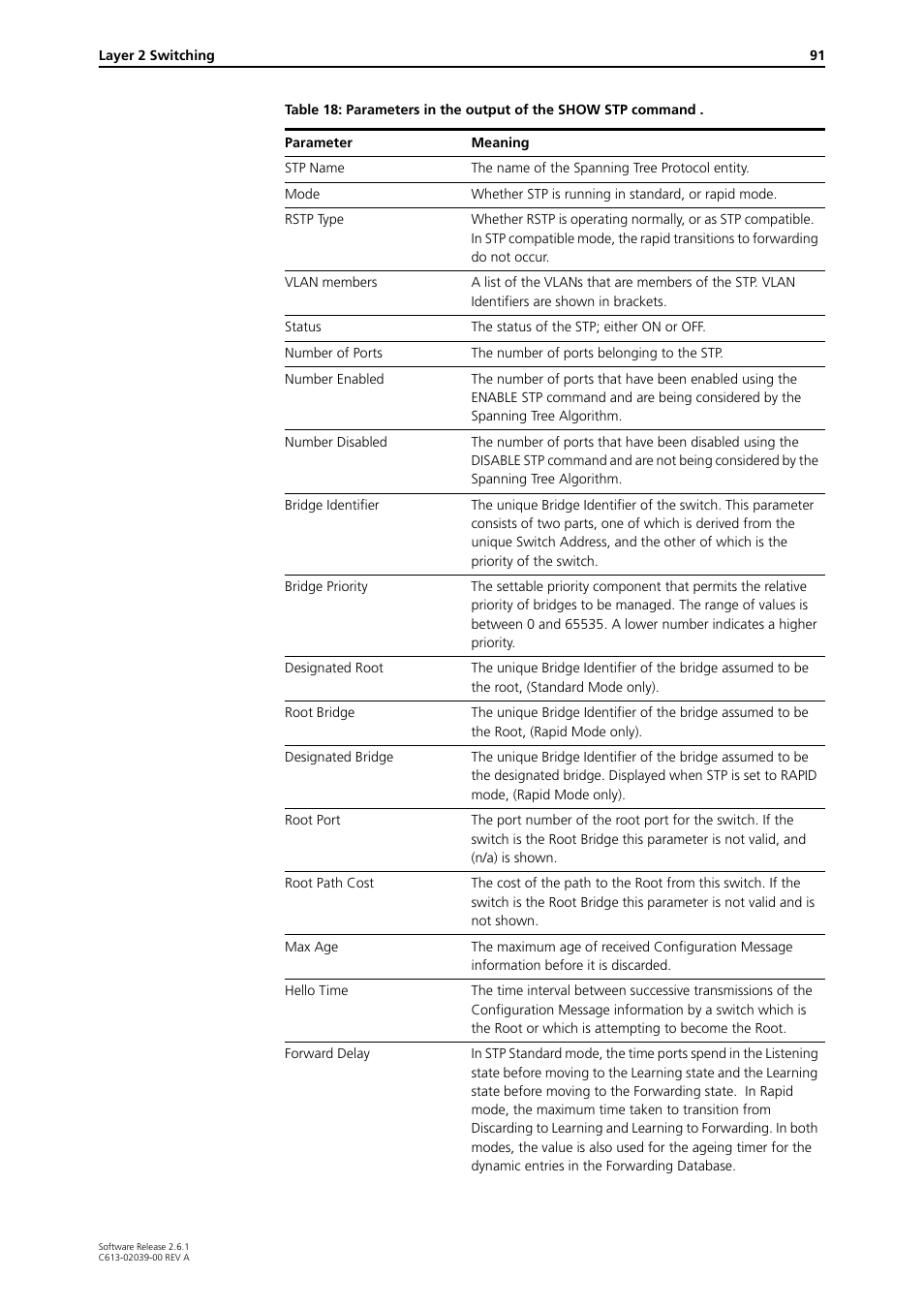 Allied Telesis AT-8800 Series Switch User Manual | Page 91 / 118