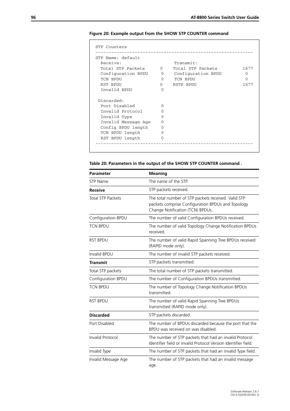 Allied Telesis AT-8800 Series Switch User Manual | Page 96 / 118