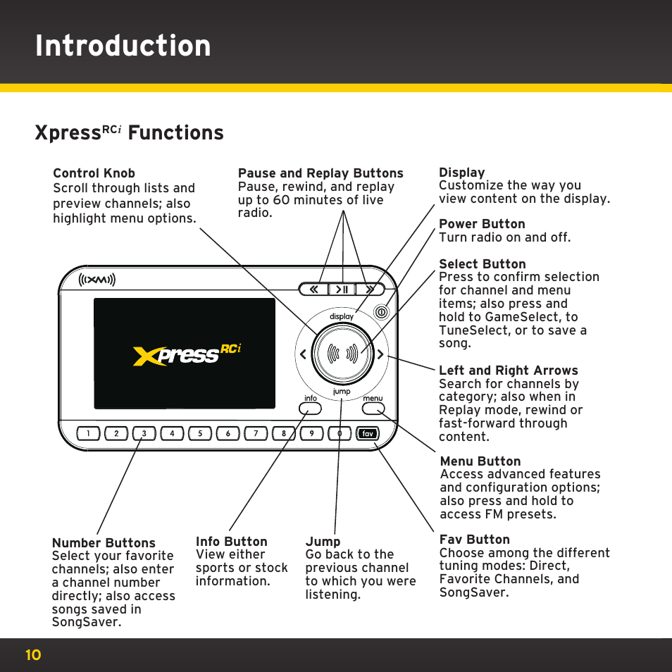 Introduction, Xpress, Functions | SIRIUS XDRC2UG User Manual | Page 10 / 124