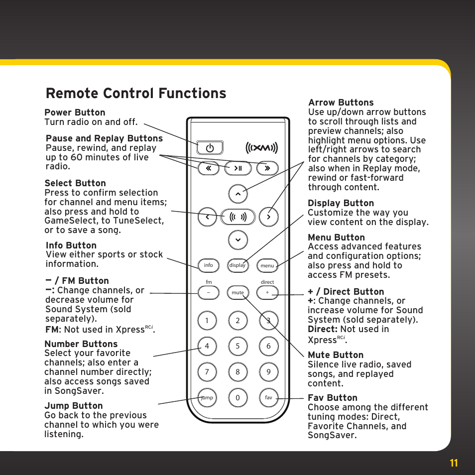 Remote control functions | SIRIUS XDRC2UG User Manual | Page 11 / 124