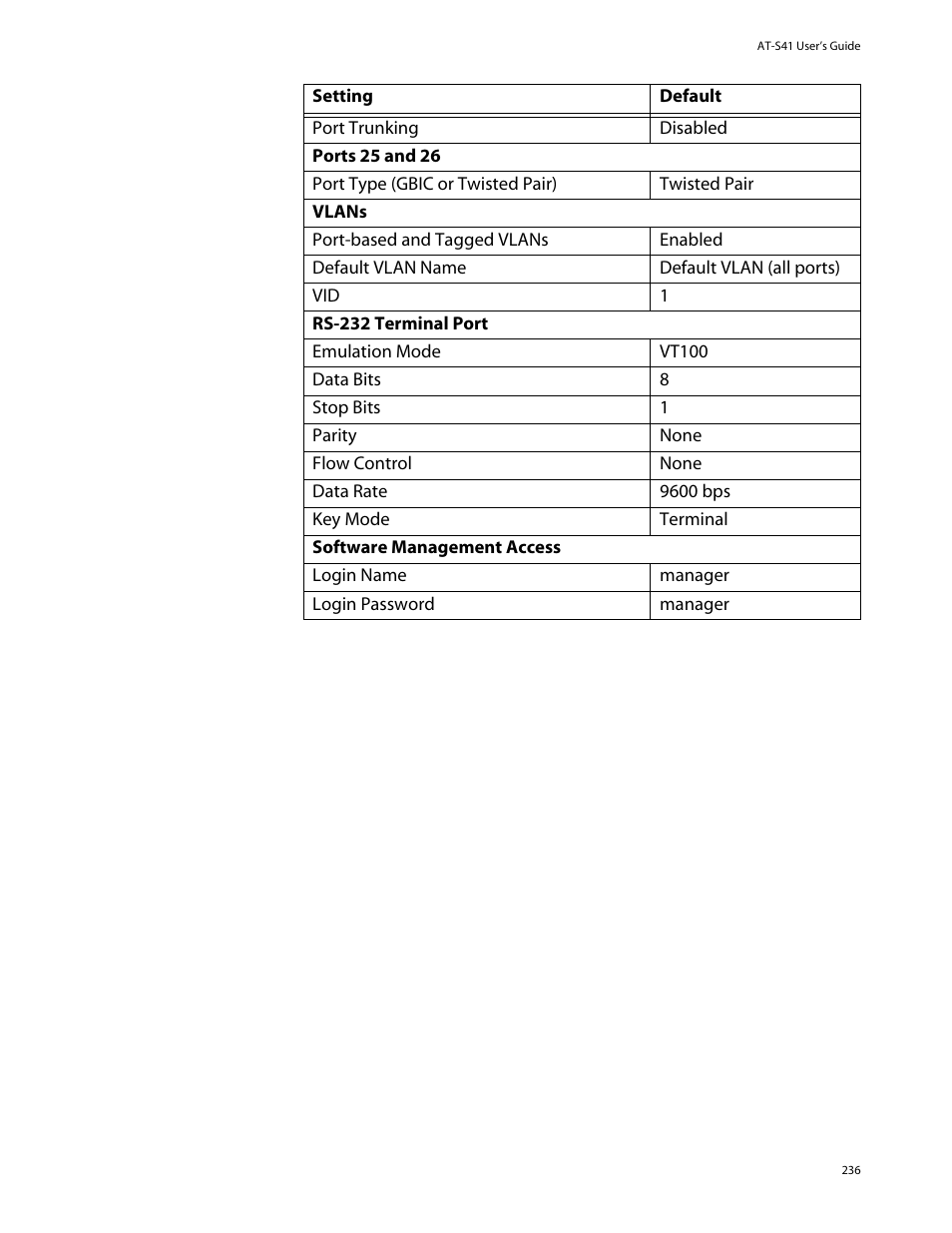 Allied Telesis AT-S41 User Manual | Page 236 / 236