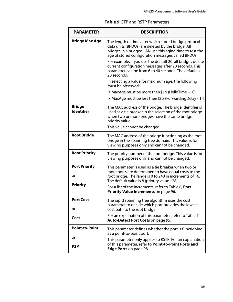 Allied Telesis AT-S25 User Manual | Page 103 / 276