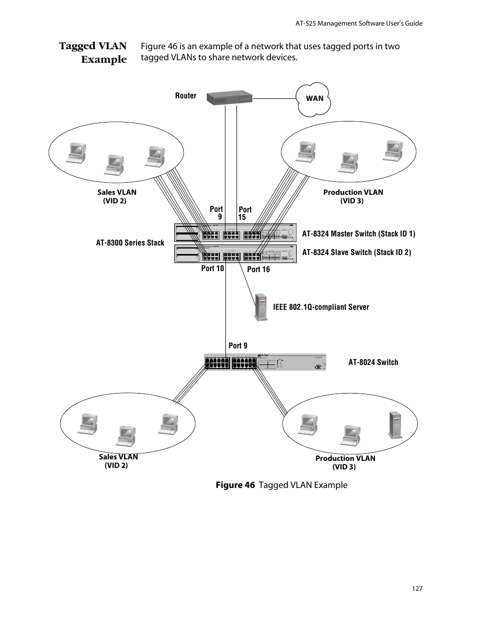 Tagged vlan example | Allied Telesis AT-S25 User Manual | Page 127 / 276